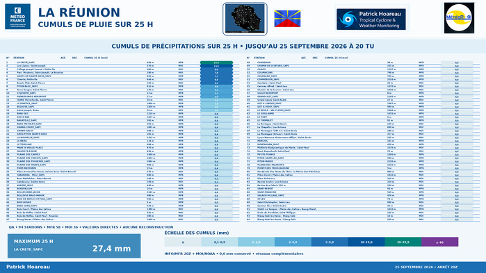 ILES SOEURS: Maurice/Réunion/Rodrigues/Agaléga/Tromelin: relevés & analyses climatologiques du 25/09/26