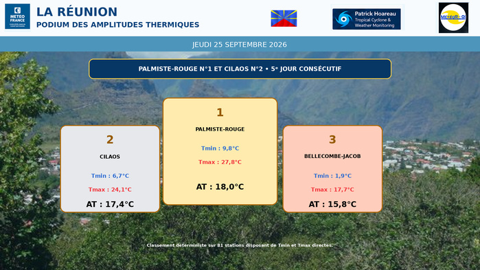 ILES SOEURS: Maurice/Réunion/Rodrigues/Agaléga/Tromelin: relevés & analyses climatologiques du 25/09/26