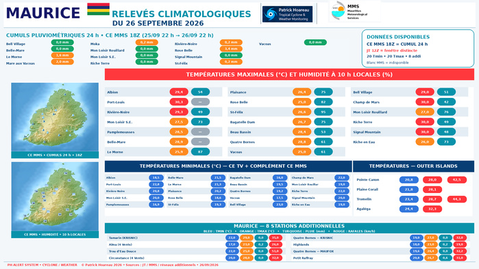 ILES SOEURS: Maurice/Réunion/Rodrigues/Agaléga/Tromelin: relevés & analyses climatologiques du 26/09/26 ILES SOEURS: Maurice/Réunion/Rodrigues/Agaléga/Tromelin: relevés & analyses climatologiques du 26/09/26