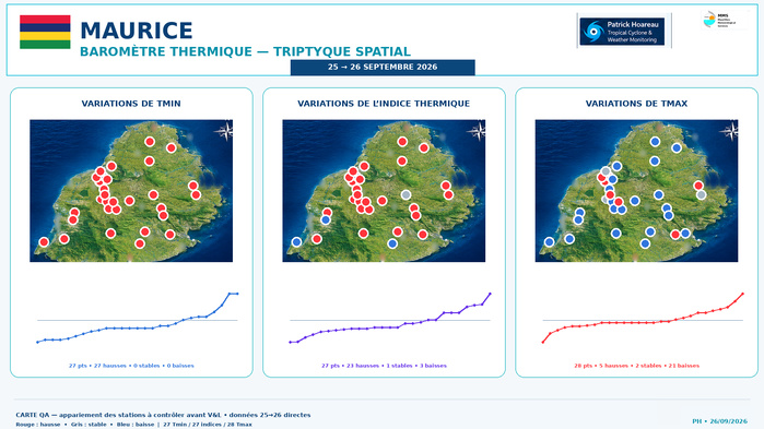 ILES SOEURS: Maurice/Réunion/Rodrigues/Agaléga/Tromelin: relevés & analyses climatologiques du 26/09/26 ILES SOEURS: Maurice/Réunion/Rodrigues/Agaléga/Tromelin: relevés & analyses climatologiques du 26/09/26