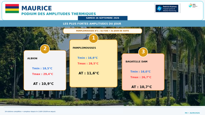 ILES SOEURS: Maurice/Réunion/Rodrigues/Agaléga/Tromelin: relevés & analyses climatologiques du 26/09/26