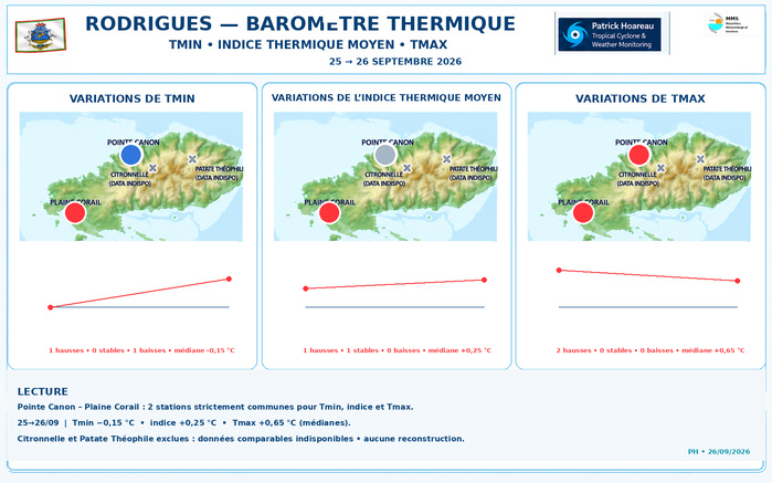 ILES SOEURS: Maurice/Réunion/Rodrigues/Agaléga/Tromelin: relevés & analyses climatologiques du 26/09/26 ILES SOEURS: Maurice/Réunion/Rodrigues/Agaléga/Tromelin: relevés & analyses climatologiques du 26/09/26