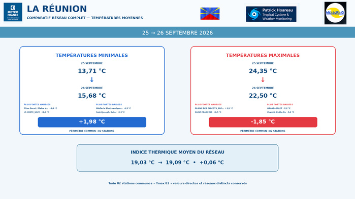 ILES SOEURS: Maurice/Réunion/Rodrigues/Agaléga/Tromelin: relevés & analyses climatologiques du 26/09/26