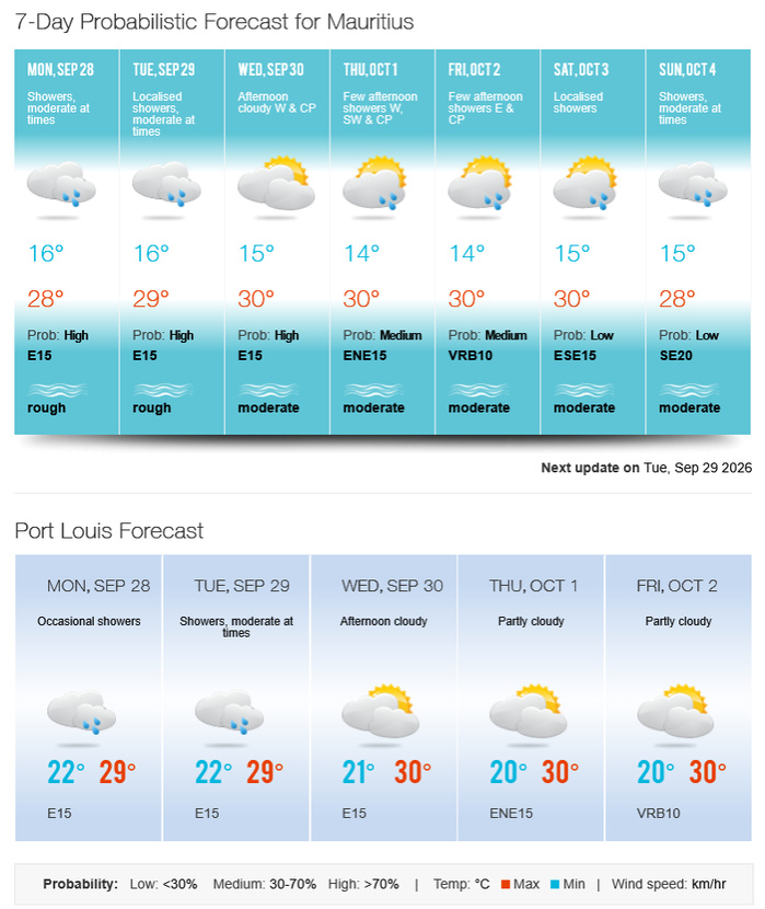 ILES SOEURS: Maurice/Réunion: le 28/09/26 : tendances météo des prochaines 36h ILES SOEURS: Maurice/Réunion: le 28/09/26 : tendances météo des prochaines 36h