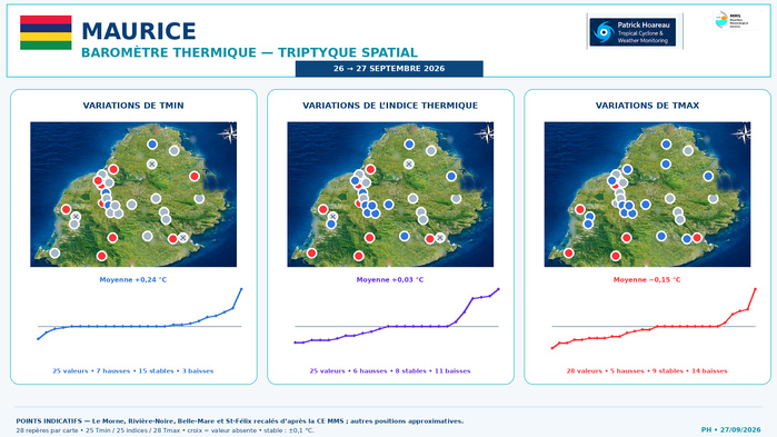 ILES SOEURS: Maurice/Réunion/Rodrigues/Agaléga/Tromelin: relevés & analyses climatologiques du 27/09/26