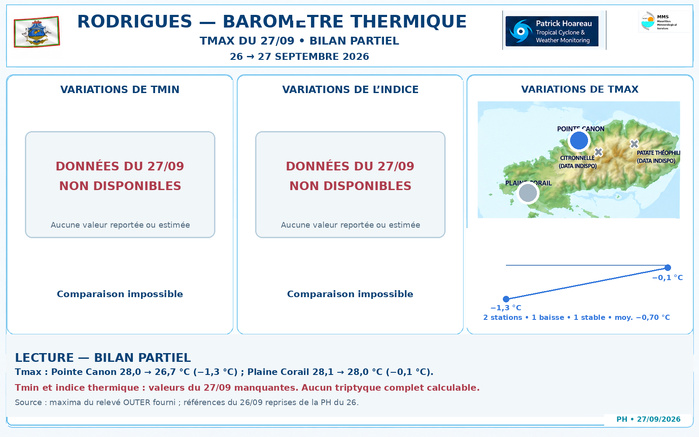 ILES SOEURS: Maurice/Réunion/Rodrigues/Agaléga/Tromelin: relevés & analyses climatologiques du 27/09/26
