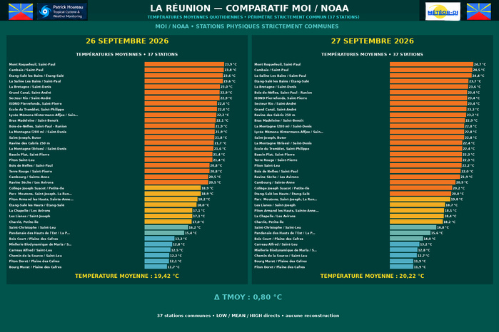 ILES SOEURS: Maurice/Réunion/Rodrigues/Agaléga/Tromelin: relevés & analyses climatologiques du 27/09/26