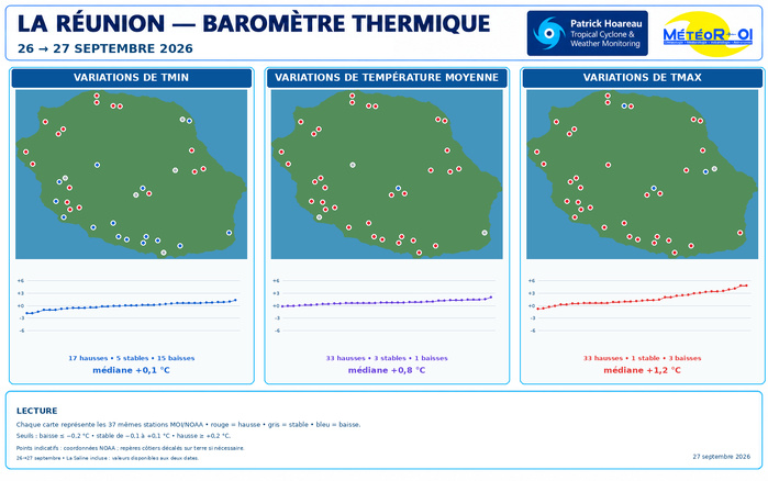 ILES SOEURS: Maurice/Réunion/Rodrigues/Agaléga/Tromelin: relevés & analyses climatologiques du 27/09/26