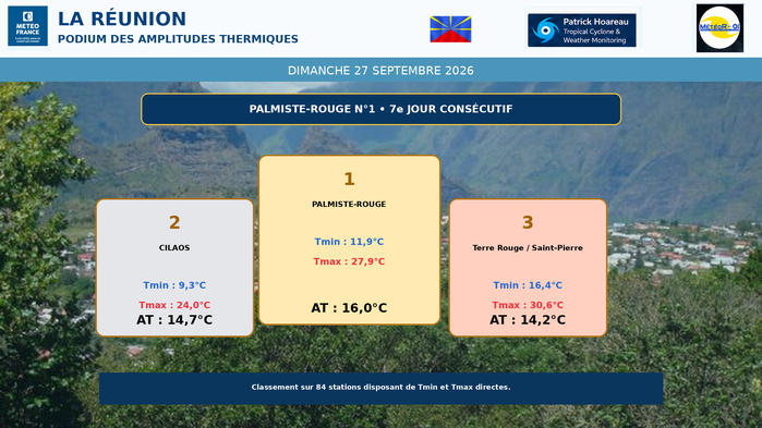 ILES SOEURS: Maurice/Réunion/Rodrigues/Agaléga/Tromelin: relevés & analyses climatologiques du 27/09/26