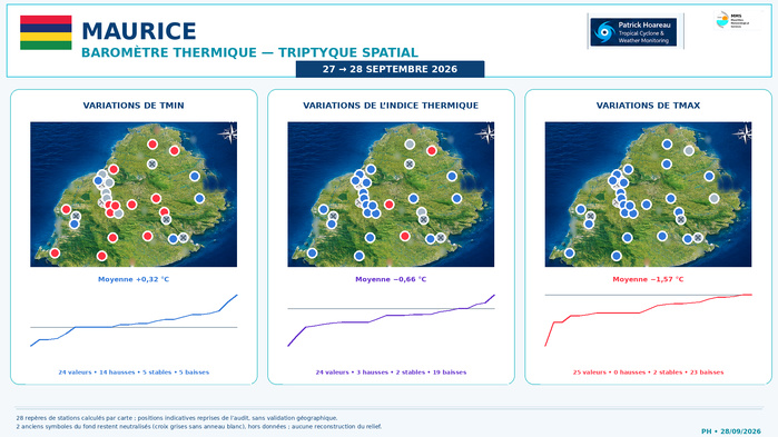 ILES SOEURS: Maurice/Réunion/Rodrigues/Agaléga/Tromelin: relevés & analyses climatologiques du 28/09/26 ILES SOEURS: Maurice/Réunion/Rodrigues/Agaléga/Tromelin: relevés & analyses climatologiques du 28/09/26
