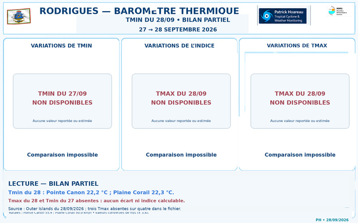 ILES SOEURS: Maurice/Réunion/Rodrigues/Agaléga/Tromelin: relevés & analyses climatologiques du 28/09/26 ILES SOEURS: Maurice/Réunion/Rodrigues/Agaléga/Tromelin: relevés & analyses climatologiques du 28/09/26