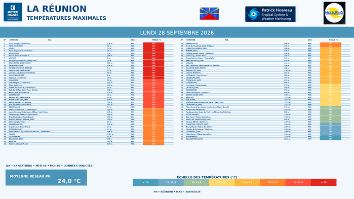 ILES SOEURS: Maurice/Réunion/Rodrigues/Agaléga/Tromelin: relevés & analyses climatologiques du 28/09/26 ILES SOEURS: Maurice/Réunion/Rodrigues/Agaléga/Tromelin: relevés & analyses climatologiques du 28/09/26