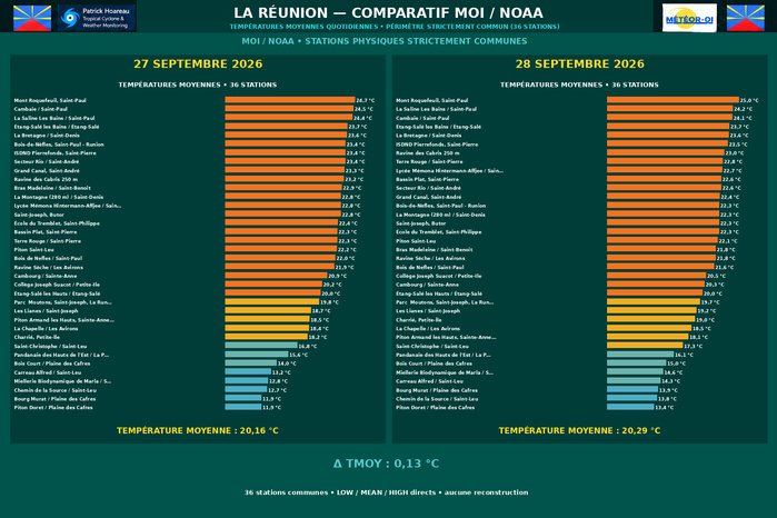 ILES SOEURS: Maurice/Réunion/Rodrigues/Agaléga/Tromelin: relevés & analyses climatologiques du 28/09/26 ILES SOEURS: Maurice/Réunion/Rodrigues/Agaléga/Tromelin: relevés & analyses climatologiques du 28/09/26