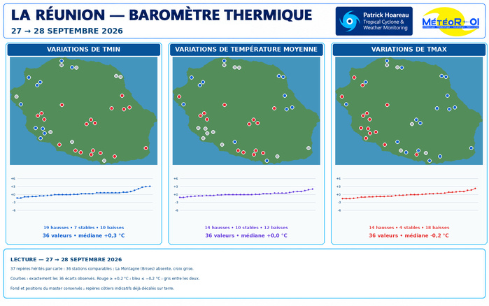 ILES SOEURS: Maurice/Réunion/Rodrigues/Agaléga/Tromelin: relevés & analyses climatologiques du 28/09/26 