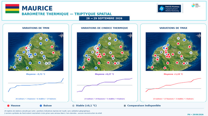 ILES SOEURS: Maurice/Réunion/Rodrigues/Agaléga/Tromelin: relevés & analyses climatologiques du 29/09/26