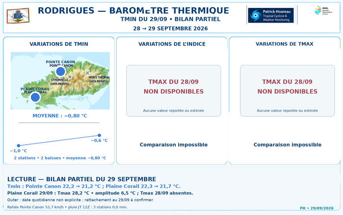 ILES SOEURS: Maurice/Réunion/Rodrigues/Agaléga/Tromelin: relevés & analyses climatologiques du 29/09/26 ILES SOEURS: Maurice/Réunion/Rodrigues/Agaléga/Tromelin: relevés & analyses climatologiques du 29/09/26