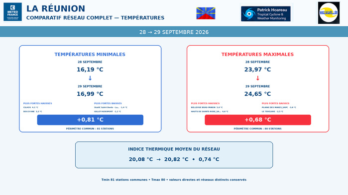 ILES SOEURS: Maurice/Réunion/Rodrigues/Agaléga/Tromelin: relevés & analyses climatologiques du 29/09/26