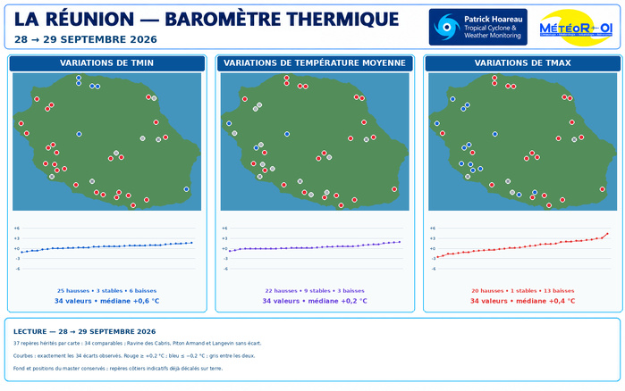 ILES SOEURS: Maurice/Réunion/Rodrigues/Agaléga/Tromelin: relevés & analyses climatologiques du 29/09/26 ILES SOEURS: Maurice/Réunion/Rodrigues/Agaléga/Tromelin: relevés & analyses climatologiques du 29/09/26