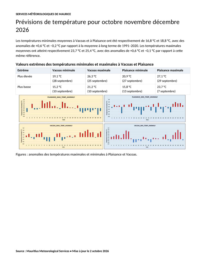 MAURICE: "Rainfall Summary , September 2026" by MMS, Traduction en Français MAURICE: "Rainfall Summary , September 2026" by MMS, Traduction en Français