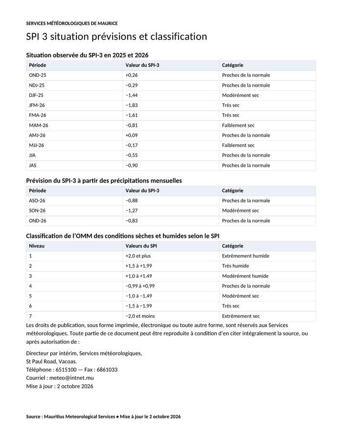 MAURICE: "Rainfall Summary , September 2026" by MMS, Traduction en Français