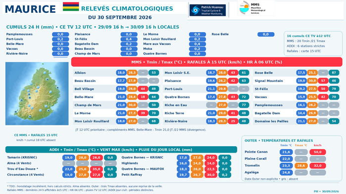ILES SOEURS: Maurice/Réunion/Rodrigues/Agaléga/Tromelin: relevés & analyses climatologiques du 30/09/26