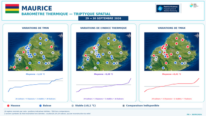 ILES SOEURS: Maurice/Réunion/Rodrigues/Agaléga/Tromelin: relevés & analyses climatologiques du 30/09/26