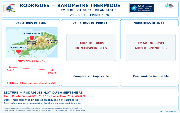 ILES SOEURS: Maurice/Réunion/Rodrigues/Agaléga/Tromelin: relevés & analyses climatologiques du 30/09/26 ILES SOEURS: Maurice/Réunion/Rodrigues/Agaléga/Tromelin: relevés & analyses climatologiques du 30/09/26