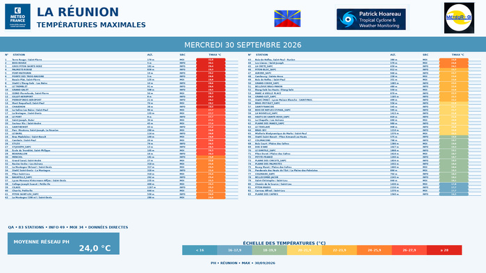 ILES SOEURS: Maurice/Réunion/Rodrigues/Agaléga/Tromelin: relevés & analyses climatologiques du 30/09/26 ILES SOEURS: Maurice/Réunion/Rodrigues/Agaléga/Tromelin: relevés & analyses climatologiques du 30/09/26