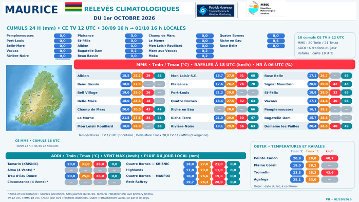 ILES SOEURS: Maurice/Réunion/Rodrigues/Agaléga/Tromelin: relevés & analyses climatologiques du 01/10/26, MAJ en cours