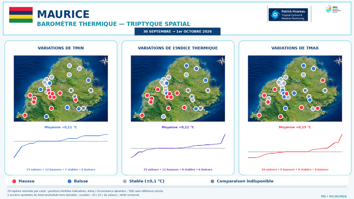 ILES SOEURS: Maurice/Réunion/Rodrigues/Agaléga/Tromelin: relevés & analyses climatologiques du 01/10/26, MAJ en cours