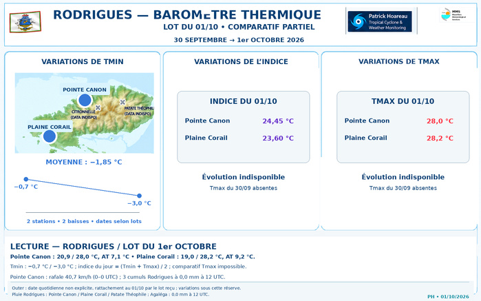 ILES SOEURS: Maurice/Réunion/Rodrigues/Agaléga/Tromelin: relevés & analyses climatologiques du 01/10/26, MAJ en cours ILES SOEURS: Maurice/Réunion/Rodrigues/Agaléga/Tromelin: relevés & analyses climatologiques du 01/10/26, MAJ en cours