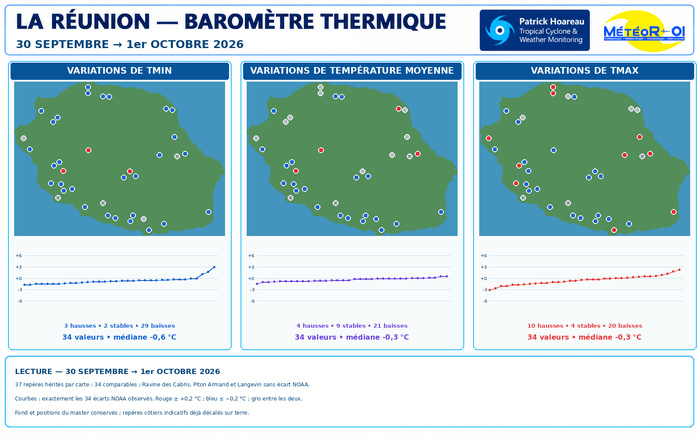 ILES SOEURS: Maurice/Réunion/Rodrigues/Agaléga/Tromelin: relevés & analyses climatologiques du 01/10/26 ILES SOEURS: Maurice/Réunion/Rodrigues/Agaléga/Tromelin: relevés & analyses climatologiques du 01/10/26