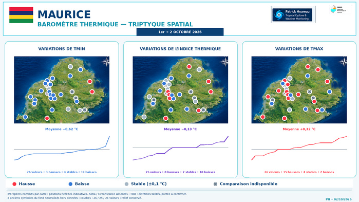 ILES SOEURS: Maurice/Réunion/Rodrigues/Agaléga/Tromelin: relevés & analyses climatologiques du 02/10/26