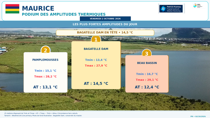 ILES SOEURS: Maurice/Réunion/Rodrigues/Agaléga/Tromelin: relevés & analyses climatologiques du 02/10/26