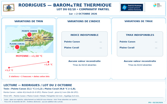 ILES SOEURS: Maurice/Réunion/Rodrigues/Agaléga/Tromelin: relevés & analyses climatologiques du 02/10/26