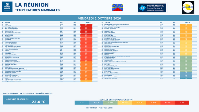 ILES SOEURS: Maurice/Réunion/Rodrigues/Agaléga/Tromelin: relevés & analyses climatologiques du 02/10/26