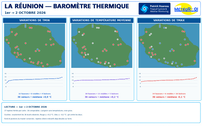 ILES SOEURS: Maurice/Réunion/Rodrigues/Agaléga/Tromelin: relevés & analyses climatologiques du 02/10/26 ILES SOEURS: Maurice/Réunion/Rodrigues/Agaléga/Tromelin: relevés & analyses climatologiques du 02/10/26