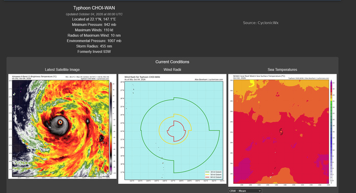Typhoon 26W(Choi-wan) CAT 3 US ,Rapid Intensification, forecast to peak at CAT 4 within 12 hours Typhoon 26W(Choi-wan) CAT 3 US ,Rapid Intensification, forecast to peak at CAT 4 within 12 hours