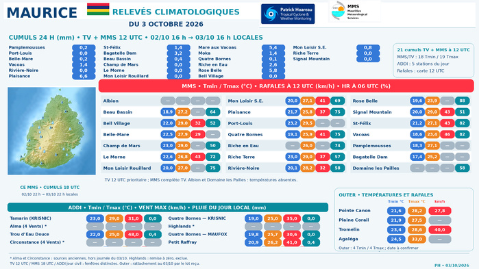 ILES SOEURS: Maurice/Réunion/Rodrigues/Agaléga/Tromelin: relevés & analyses climatologiques du 03/10/26 ILES SOEURS: Maurice/Réunion/Rodrigues/Agaléga/Tromelin: relevés & analyses climatologiques du 03/10/26