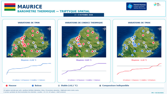 ILES SOEURS: Maurice/Réunion/Rodrigues/Agaléga/Tromelin: relevés & analyses climatologiques du 03/10/26 ILES SOEURS: Maurice/Réunion/Rodrigues/Agaléga/Tromelin: relevés & analyses climatologiques du 03/10/26