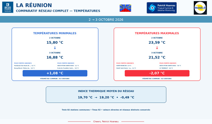 ILES SOEURS: Maurice/Réunion/Rodrigues/Agaléga/Tromelin: relevés & analyses climatologiques du 03/10/26 ILES SOEURS: Maurice/Réunion/Rodrigues/Agaléga/Tromelin: relevés & analyses climatologiques du 03/10/26