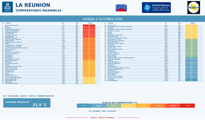 ILES SOEURS: Maurice/Réunion/Rodrigues/Agaléga/Tromelin: relevés & analyses climatologiques du 03/10/26
