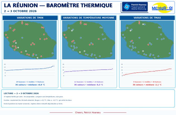 ILES SOEURS: Maurice/Réunion/Rodrigues/Agaléga/Tromelin: relevés & analyses climatologiques du 03/10/26 ILES SOEURS: Maurice/Réunion/Rodrigues/Agaléga/Tromelin: relevés & analyses climatologiques du 03/10/26