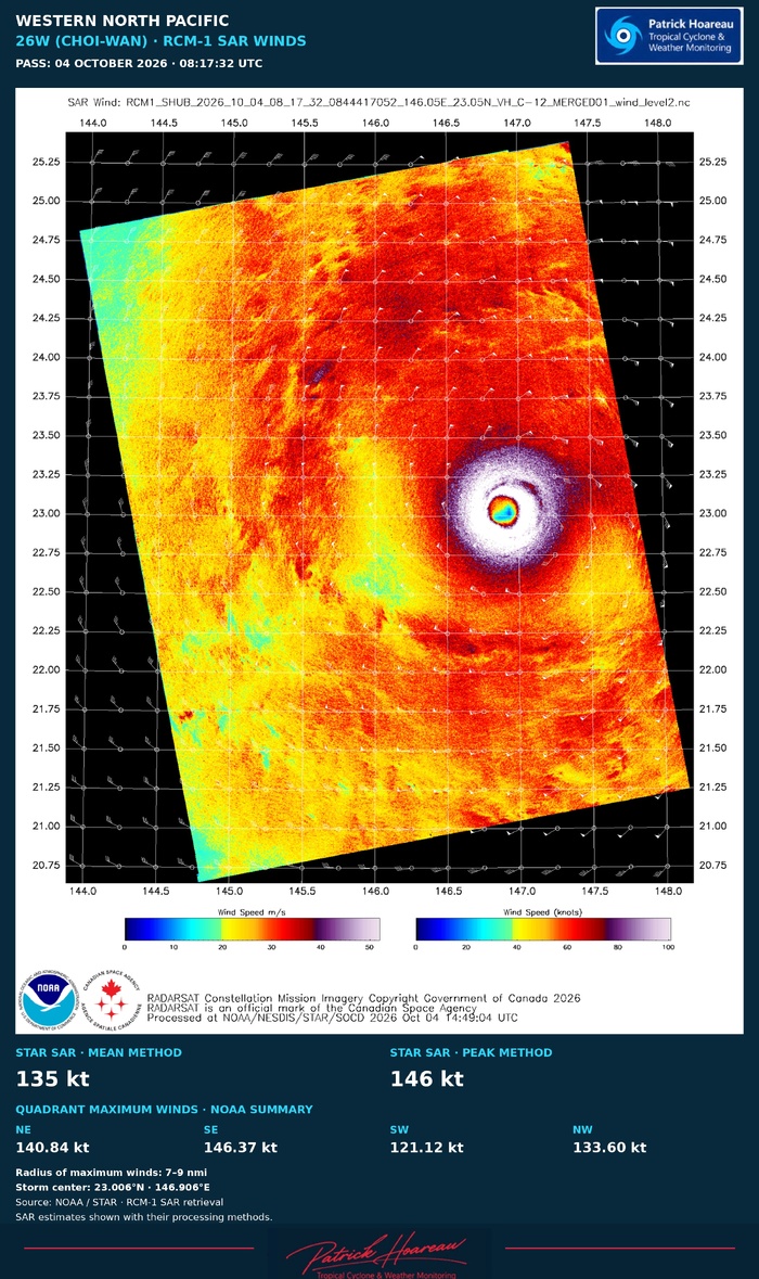 26W(Choi-wan) peaks at Super Typhoon Intensity after Rapid Intensification: + 45kts/24h, SAR reads 140kts 