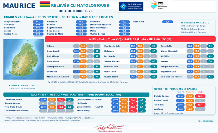 ILES SOEURS: Maurice/Réunion/Rodrigues/Agaléga/Tromelin: relevés & analyses climatologiques du 04/10/26