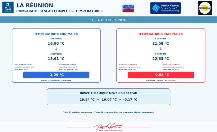 ILES SOEURS: Maurice/Réunion/Rodrigues/Agaléga/Tromelin: relevés & analyses climatologiques du 04/10/26