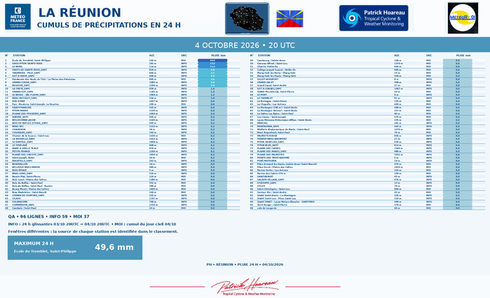 ILES SOEURS: Maurice/Réunion/Rodrigues/Agaléga/Tromelin: relevés & analyses climatologiques du 04/10/26