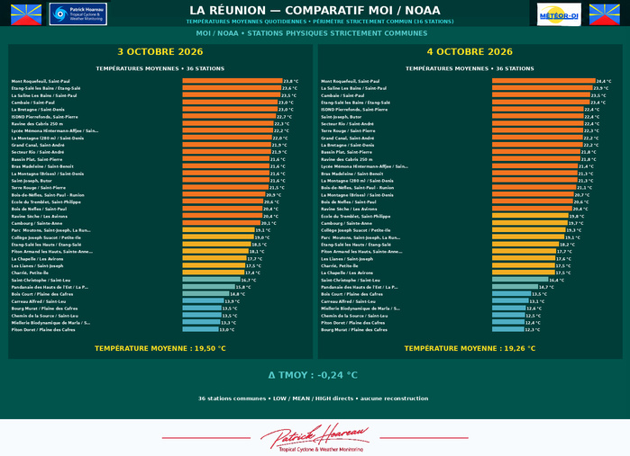 ILES SOEURS: Maurice/Réunion/Rodrigues/Agaléga/Tromelin: relevés & analyses climatologiques du 04/10/26