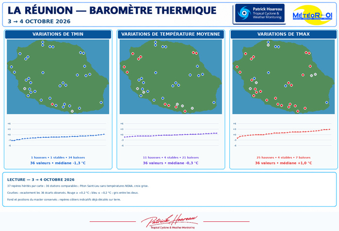 ILES SOEURS: Maurice/Réunion/Rodrigues/Agaléga/Tromelin: relevés & analyses climatologiques du 04/10/26 ILES SOEURS: Maurice/Réunion/Rodrigues/Agaléga/Tromelin: relevés & analyses climatologiques du 04/10/26