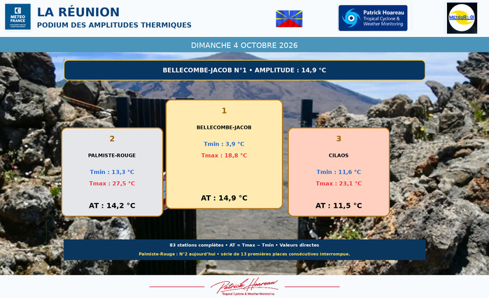 ILES SOEURS: Maurice/Réunion/Rodrigues/Agaléga/Tromelin: relevés & analyses climatologiques du 04/10/26